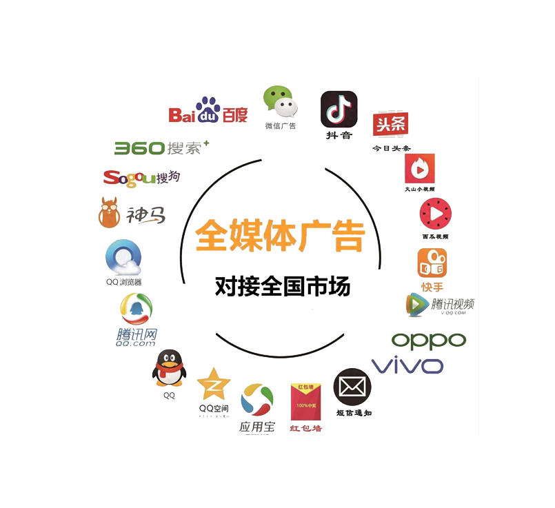 品牌�q�告投放